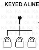 Keyed alike