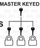 Master key